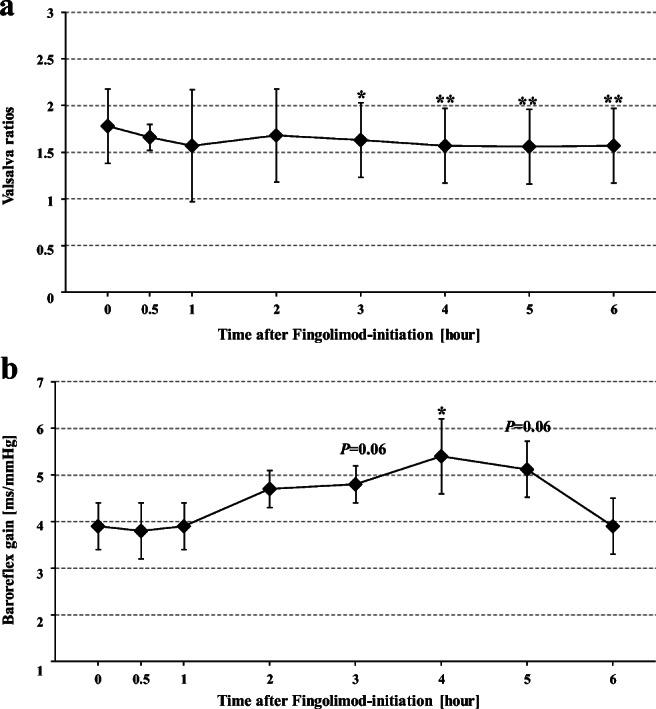 https://cdn.ncbi.nlm.nih.gov/pmc/blobs/9ef8/7819912/817bfbc6febf/10072_2020_5004_Fig5_HTML.jpg