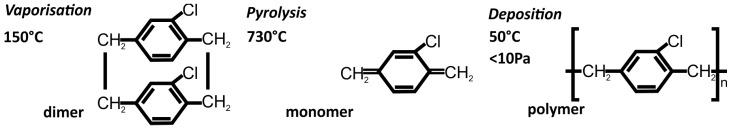 https://cdn.ncbi.nlm.nih.gov/pmc/blobs/9ef9/6187806/5004f221c76e/micromachines-09-00071-g001.jpg