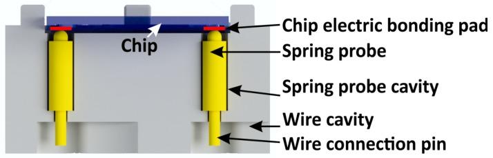 https://cdn.ncbi.nlm.nih.gov/pmc/blobs/9ef9/6187806/68d3305736f2/micromachines-09-00071-g004.jpg