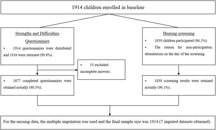 https://cdn.ncbi.nlm.nih.gov/pmc/blobs/9ef9/9386347/5fbaf74b7cad/fpubh-10-937301-g0001.jpg