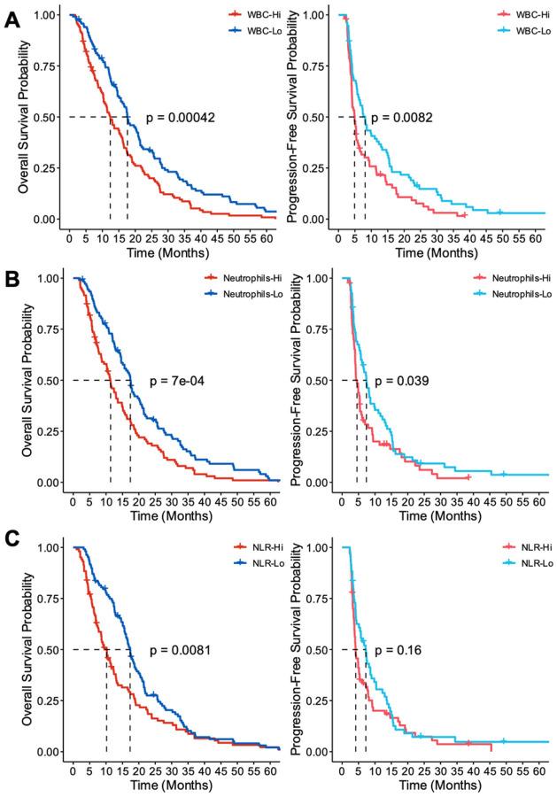 https://cdn.ncbi.nlm.nih.gov/pmc/blobs/9efa/10153371/a77bf5c1d207/nihpp-rs2834239v1-f0004.jpg