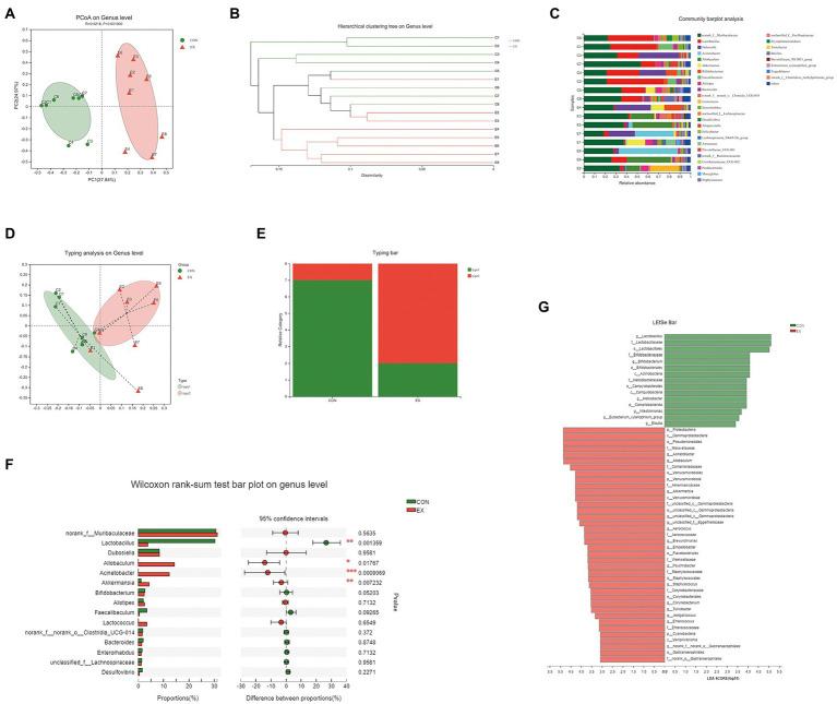 https://cdn.ncbi.nlm.nih.gov/pmc/blobs/9efa/9811821/a076313bc284/fmicb-13-1049469-g003.jpg