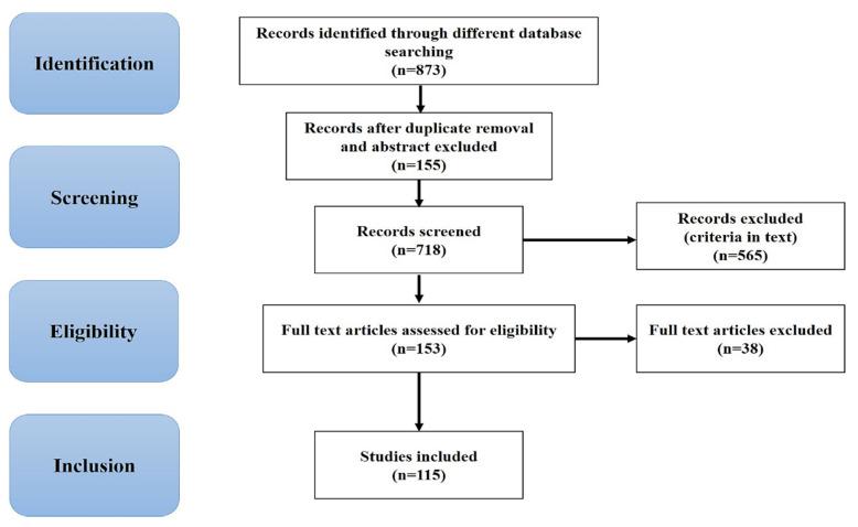 https://cdn.ncbi.nlm.nih.gov/pmc/blobs/9efb/7459826/9ab04d3ee8f6/biomedicines-08-00284-g002.jpg