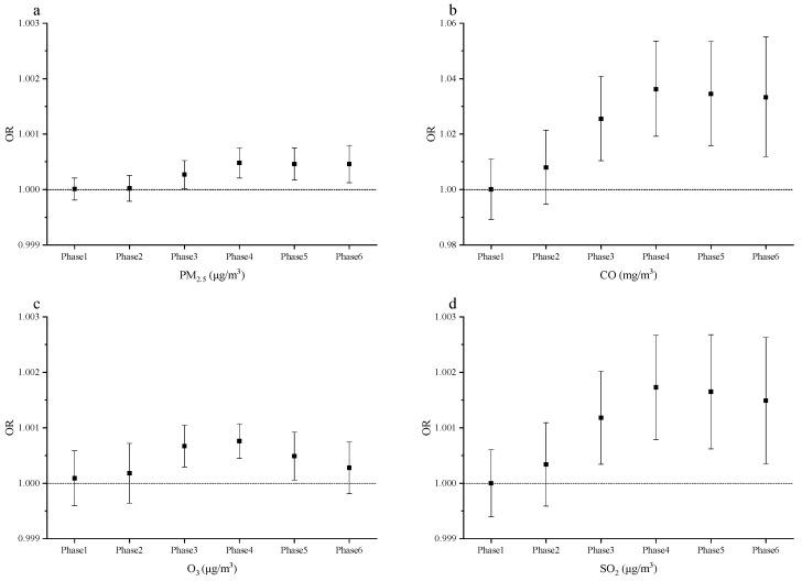 https://cdn.ncbi.nlm.nih.gov/pmc/blobs/9efc/8157305/800d0fa72fa6/ijerph-18-05353-g002.jpg