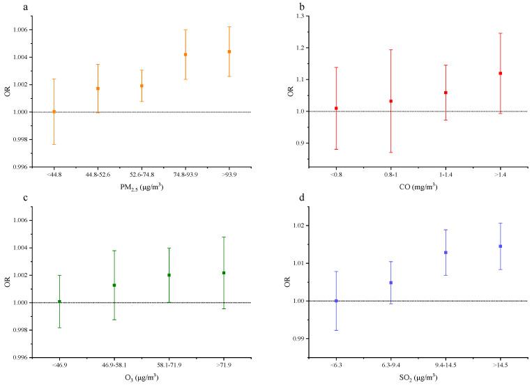 https://cdn.ncbi.nlm.nih.gov/pmc/blobs/9efc/8157305/955ff32640b3/ijerph-18-05353-g004.jpg