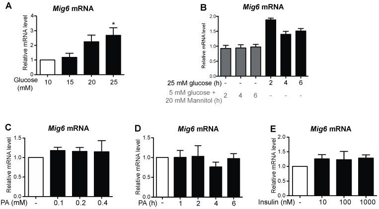 https://cdn.ncbi.nlm.nih.gov/pmc/blobs/9efd/10222246/a034411cbe6a/metabolites-13-00627-g005.jpg