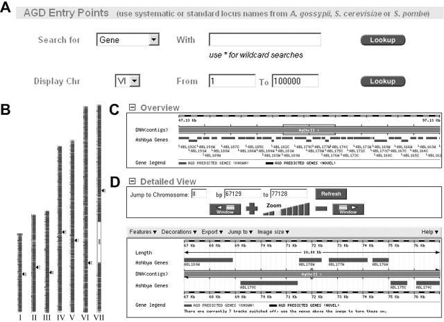 https://cdn.ncbi.nlm.nih.gov/pmc/blobs/9efd/539963/8d1e3dfb511f/gki009f1.jpg