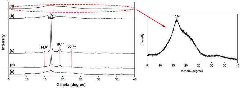 https://cdn.ncbi.nlm.nih.gov/pmc/blobs/9f01/11207334/a162c0bd716a/polymers-16-01660-g008.jpg