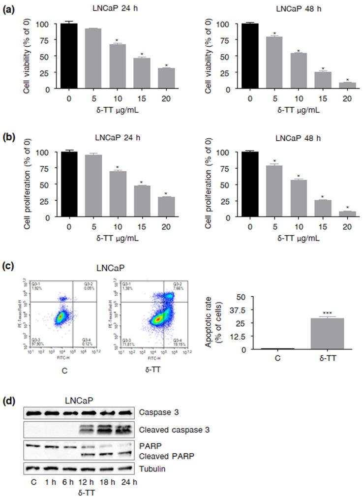 https://cdn.ncbi.nlm.nih.gov/pmc/blobs/9f02/9103956/8e1840b654f7/ijms-23-05269-g001.jpg