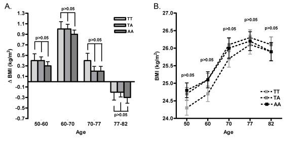 https://cdn.ncbi.nlm.nih.gov/pmc/blobs/9f03/2797506/505bbbb29556/1471-2350-10-131-1.jpg