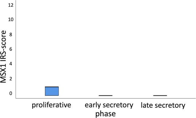 https://cdn.ncbi.nlm.nih.gov/pmc/blobs/9f04/10192152/3d8703555164/404_2023_7033_Fig2_HTML.jpg
