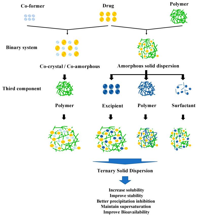 https://cdn.ncbi.nlm.nih.gov/pmc/blobs/9f04/10459848/ab7c9d6f8a25/pharmaceutics-15-02116-g001.jpg