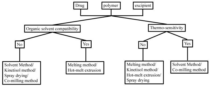https://cdn.ncbi.nlm.nih.gov/pmc/blobs/9f04/10459848/cbb99e7d50fd/pharmaceutics-15-02116-g002.jpg