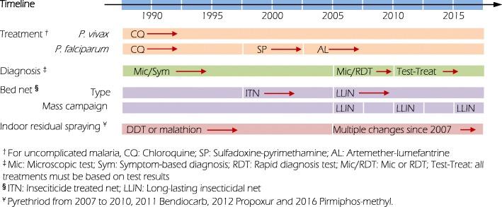 https://cdn.ncbi.nlm.nih.gov/pmc/blobs/9f04/6217769/9b38167f64d8/40249_2018_487_Fig1_HTML.jpg
