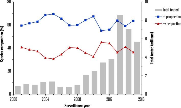 https://cdn.ncbi.nlm.nih.gov/pmc/blobs/9f04/6217769/a4405c118491/40249_2018_487_Fig3_HTML.jpg