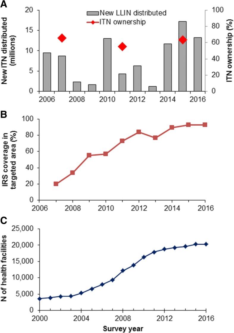 https://cdn.ncbi.nlm.nih.gov/pmc/blobs/9f04/6217769/fc14e7fd931b/40249_2018_487_Fig4_HTML.jpg