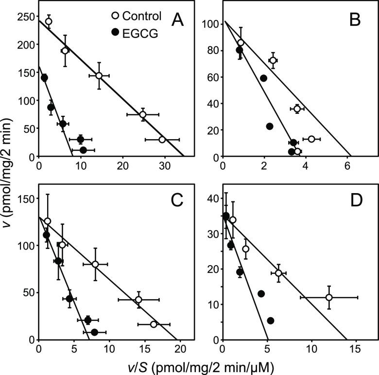 https://cdn.ncbi.nlm.nih.gov/pmc/blobs/9f04/7893792/f5c2181285cd/ao0c05586_0004.jpg