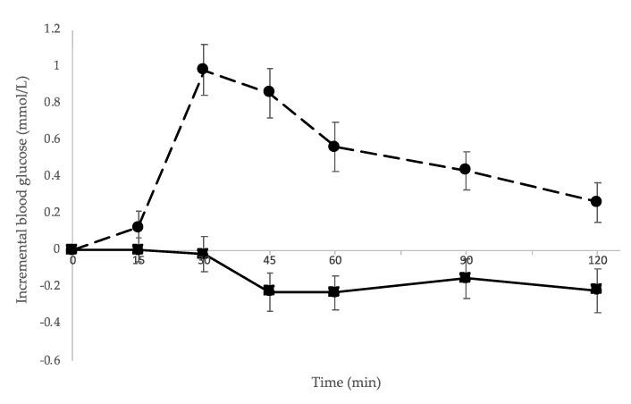 https://cdn.ncbi.nlm.nih.gov/pmc/blobs/9f04/8535760/4a14bc07fb68/ijerph-18-10989-g003.jpg