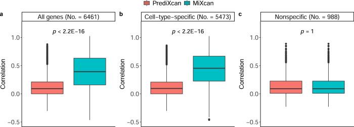 https://cdn.ncbi.nlm.nih.gov/pmc/blobs/9f04/9871010/5a111b675fbf/41467_2023_35888_Fig2_HTML.jpg