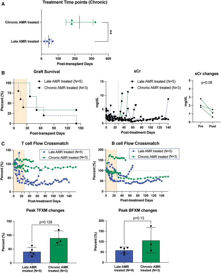 https://cdn.ncbi.nlm.nih.gov/pmc/blobs/9f06/11235304/3f4d9a745cb6/frtra-02-1230393-g003.jpg