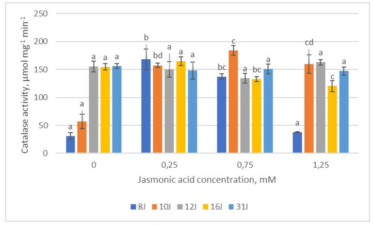 https://cdn.ncbi.nlm.nih.gov/pmc/blobs/9f0a/9865791/5667f68a05e4/plants-12-00255-g009.jpg
