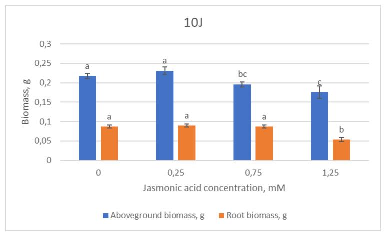 https://cdn.ncbi.nlm.nih.gov/pmc/blobs/9f0a/9865791/ba2a687cea04/plants-12-00255-g002.jpg