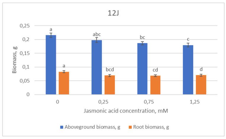 https://cdn.ncbi.nlm.nih.gov/pmc/blobs/9f0a/9865791/cba8976abf2a/plants-12-00255-g003.jpg