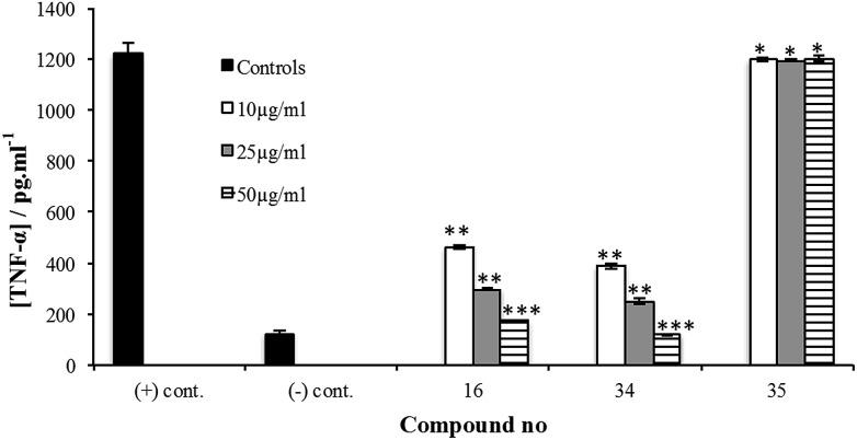 https://cdn.ncbi.nlm.nih.gov/pmc/blobs/9f0c/5490424/0b38038d66f1/c4sc04004j-f4.jpg