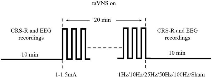 https://cdn.ncbi.nlm.nih.gov/pmc/blobs/9f10/10050378/b2370cebffbd/fnins-17-1145699-g001.jpg