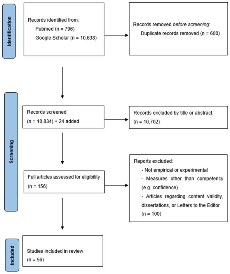 https://cdn.ncbi.nlm.nih.gov/pmc/blobs/9f10/12024058/d82061ec0f73/behavsci-15-00468-g001.jpg