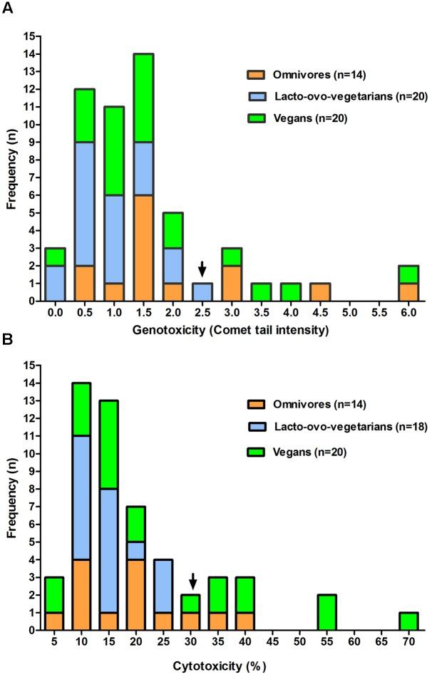 https://cdn.ncbi.nlm.nih.gov/pmc/blobs/9f14/5328950/e858bc2516e5/fmicb-08-00300-g001.jpg