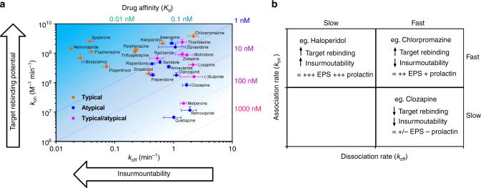 https://cdn.ncbi.nlm.nih.gov/pmc/blobs/9f1c/5624946/2f6de0a6fafe/41467_2017_716_Fig5_HTML.jpg