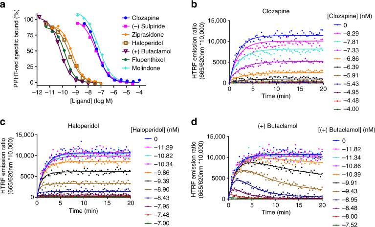 https://cdn.ncbi.nlm.nih.gov/pmc/blobs/9f1c/5624946/67bd583fb107/41467_2017_716_Fig2_HTML.jpg