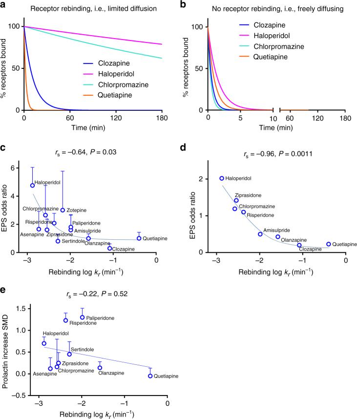 https://cdn.ncbi.nlm.nih.gov/pmc/blobs/9f1c/5624946/eef981c4dd40/41467_2017_716_Fig4_HTML.jpg