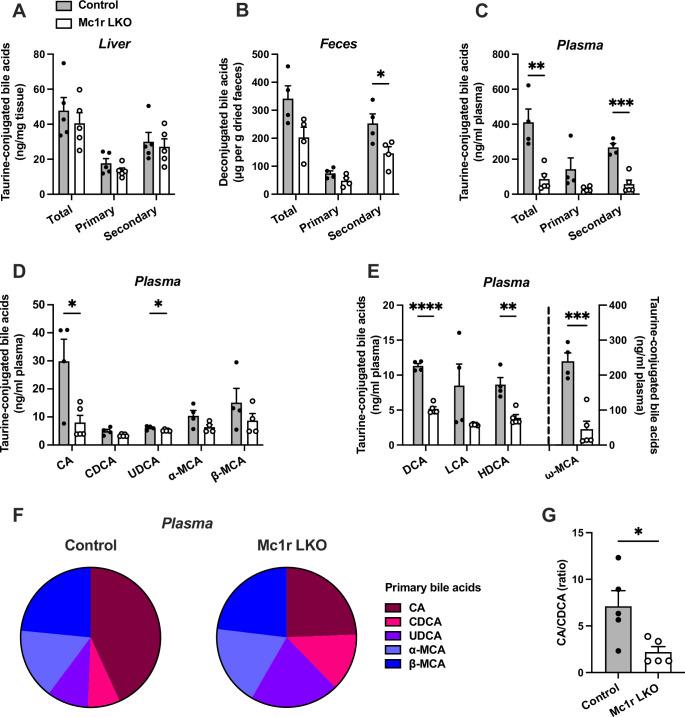 https://cdn.ncbi.nlm.nih.gov/pmc/blobs/9f1d/10368426/6e38aa356d97/elife-84782-fig3.jpg