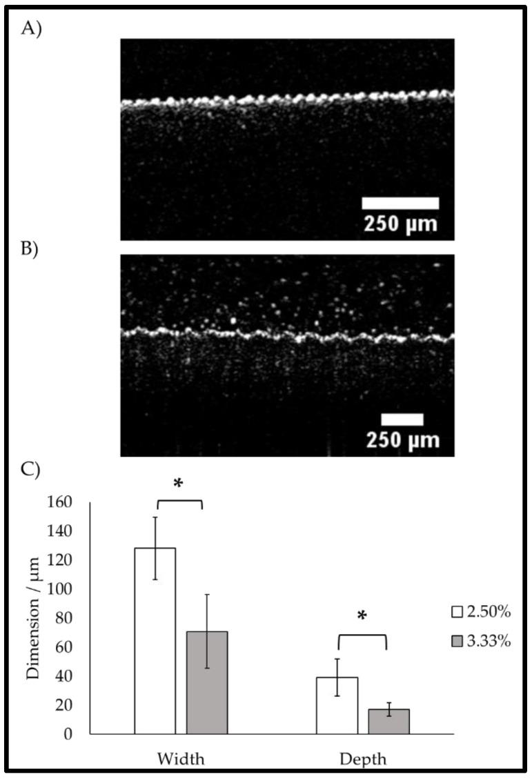 https://cdn.ncbi.nlm.nih.gov/pmc/blobs/9f1f/10671082/5b14f1b4b7d0/gels-09-00915-g005.jpg