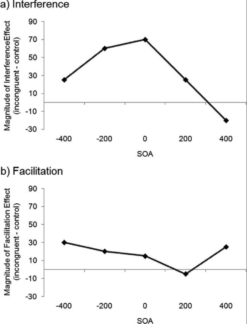 https://cdn.ncbi.nlm.nih.gov/pmc/blobs/9f1f/3590568/656a7ba4beb0/S1366728912000405_fig1.jpg