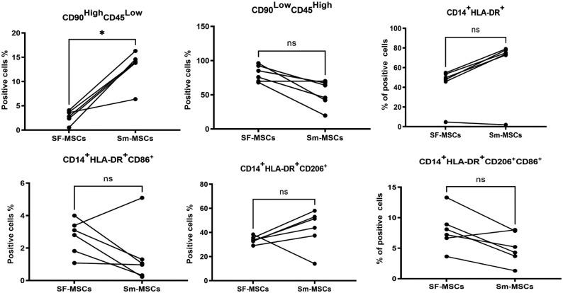 https://cdn.ncbi.nlm.nih.gov/pmc/blobs/9f1f/8739599/a441a76b8953/10.1177_03635465211055164-fig3.jpg
