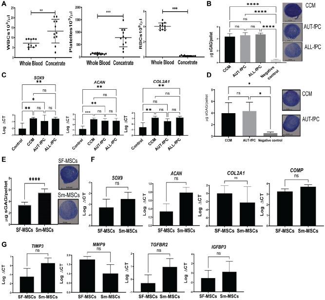 https://cdn.ncbi.nlm.nih.gov/pmc/blobs/9f1f/8739599/be31807a5308/10.1177_03635465211055164-fig2.jpg