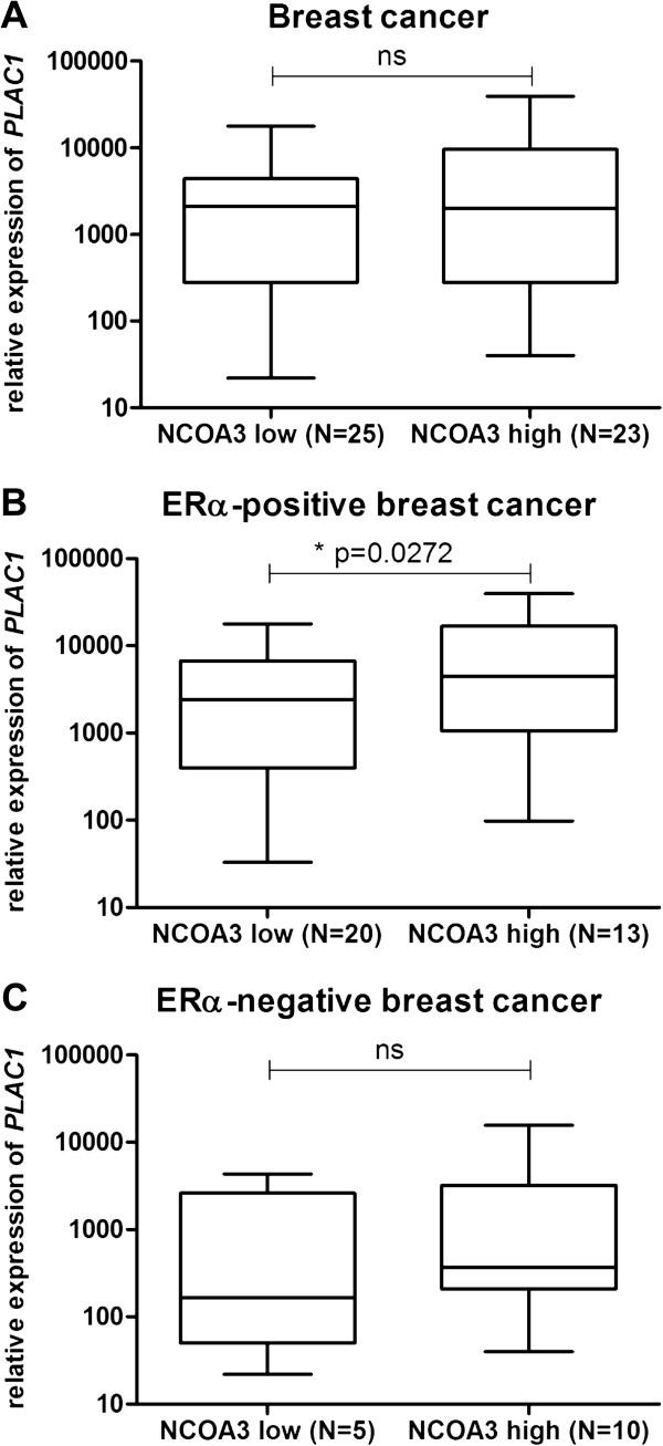 https://cdn.ncbi.nlm.nih.gov/pmc/blobs/9f20/4235021/2e19b53514ae/1471-2407-13-570-4.jpg