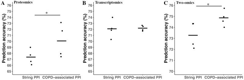 https://cdn.ncbi.nlm.nih.gov/pmc/blobs/9f21/10121008/3509302b8f80/pone.0284563.g005.jpg