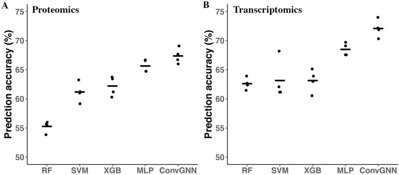 https://cdn.ncbi.nlm.nih.gov/pmc/blobs/9f21/10121008/9772c07fd6f7/pone.0284563.g002.jpg