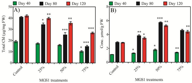 https://cdn.ncbi.nlm.nih.gov/pmc/blobs/9f21/10780443/7016020874c8/plants-13-00055-g001.jpg