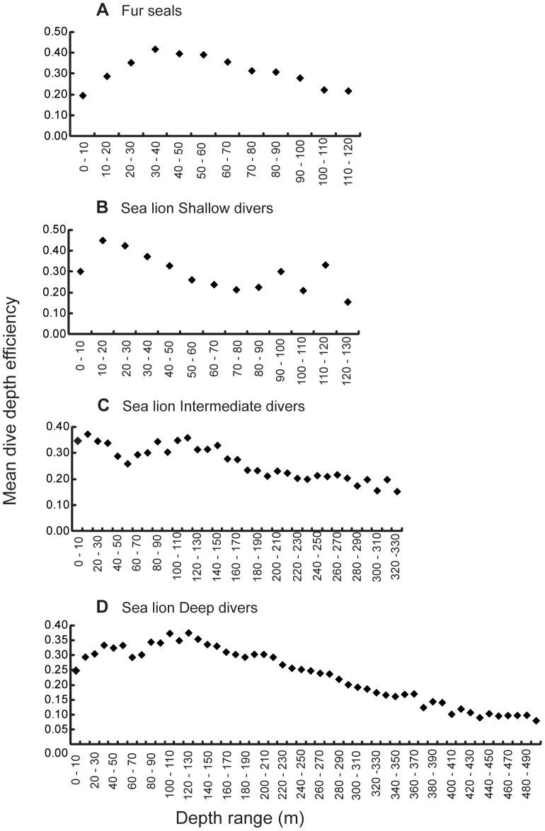 https://cdn.ncbi.nlm.nih.gov/pmc/blobs/9f21/3744541/0fa046cafc72/pone.0070748.g005.jpg