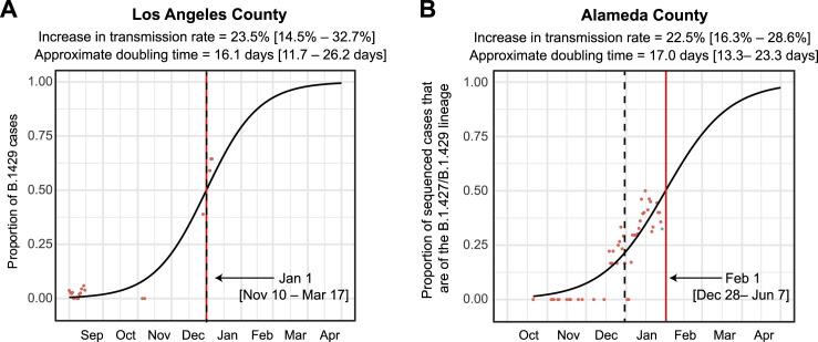 https://cdn.ncbi.nlm.nih.gov/pmc/blobs/9f22/8057738/4753cb7cc4d9/figs2_lrg.jpg
