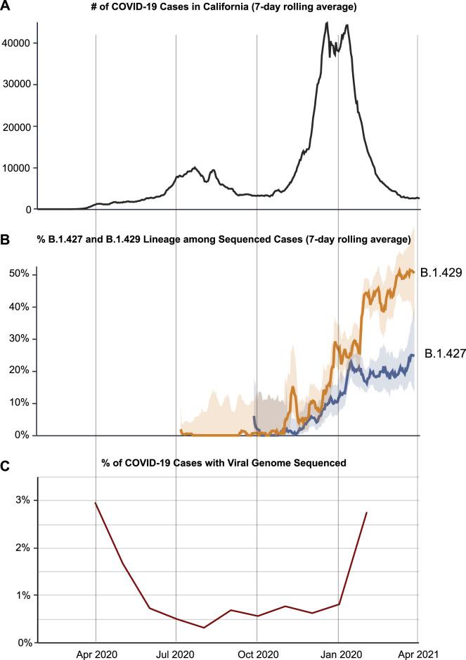 https://cdn.ncbi.nlm.nih.gov/pmc/blobs/9f22/8057738/dac76d88f3a7/figs1_lrg.jpg