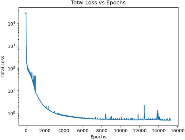 https://cdn.ncbi.nlm.nih.gov/pmc/blobs/9f23/10987668/d04b9e5966e1/41598_2024_58027_Fig1_HTML.jpg