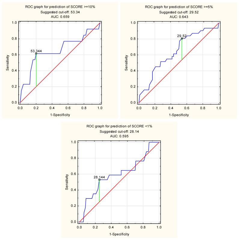 https://cdn.ncbi.nlm.nih.gov/pmc/blobs/9f25/12071540/30356a5ba6f2/diagnostics-15-01075-g003.jpg