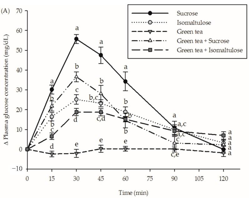 https://cdn.ncbi.nlm.nih.gov/pmc/blobs/9f27/5452194/ee9070a77b1b/nutrients-09-00464-g002a.jpg