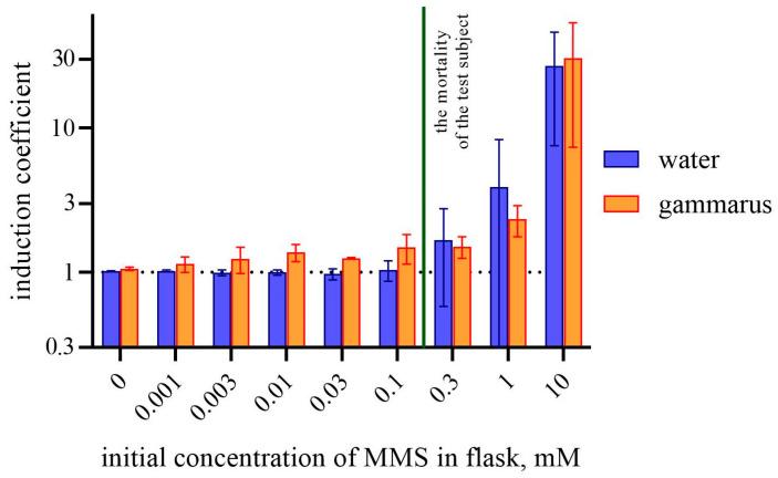 https://cdn.ncbi.nlm.nih.gov/pmc/blobs/9f2c/11430740/258327e155e2/biosensors-14-00427-g003.jpg